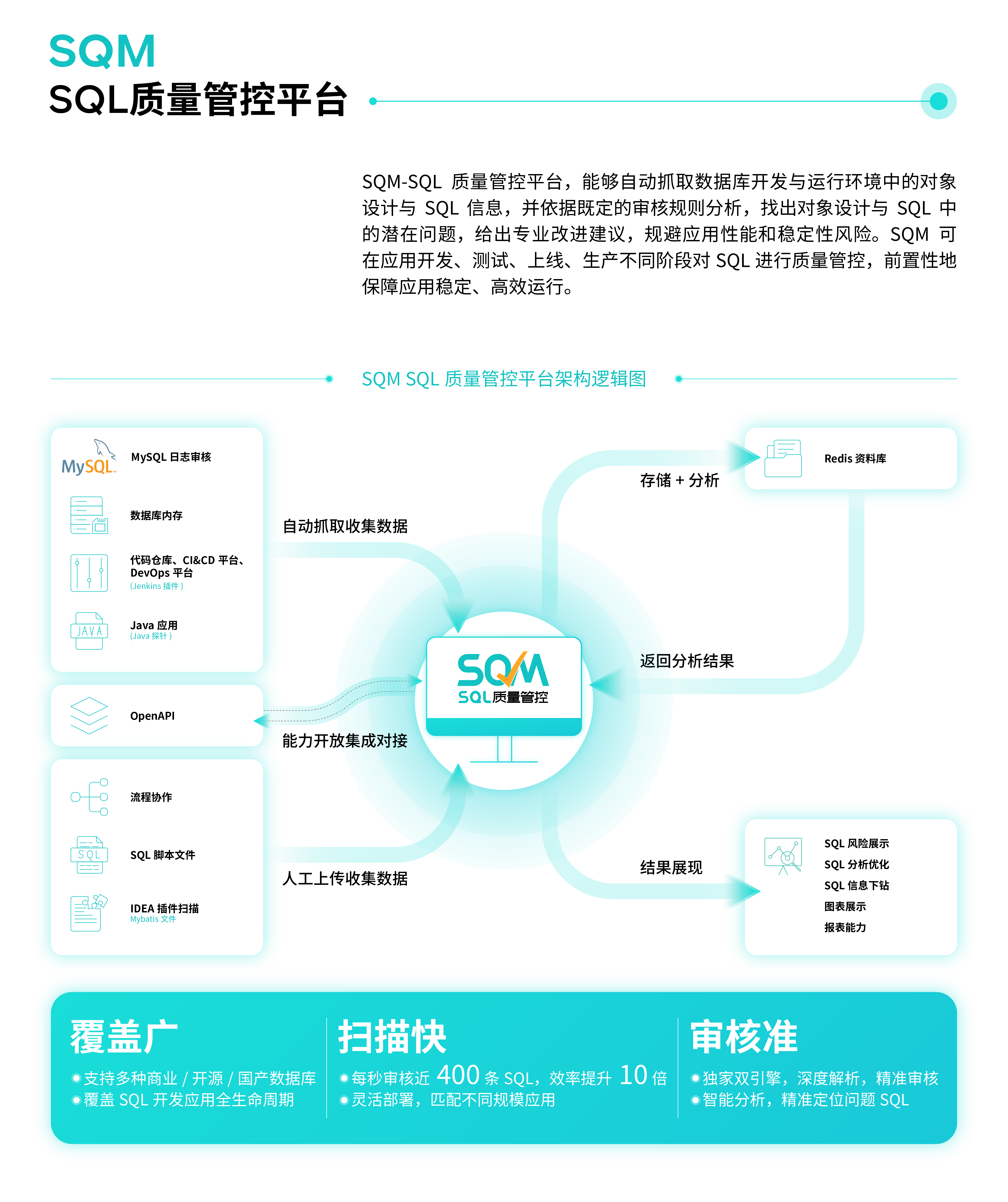 SQM产品特性
