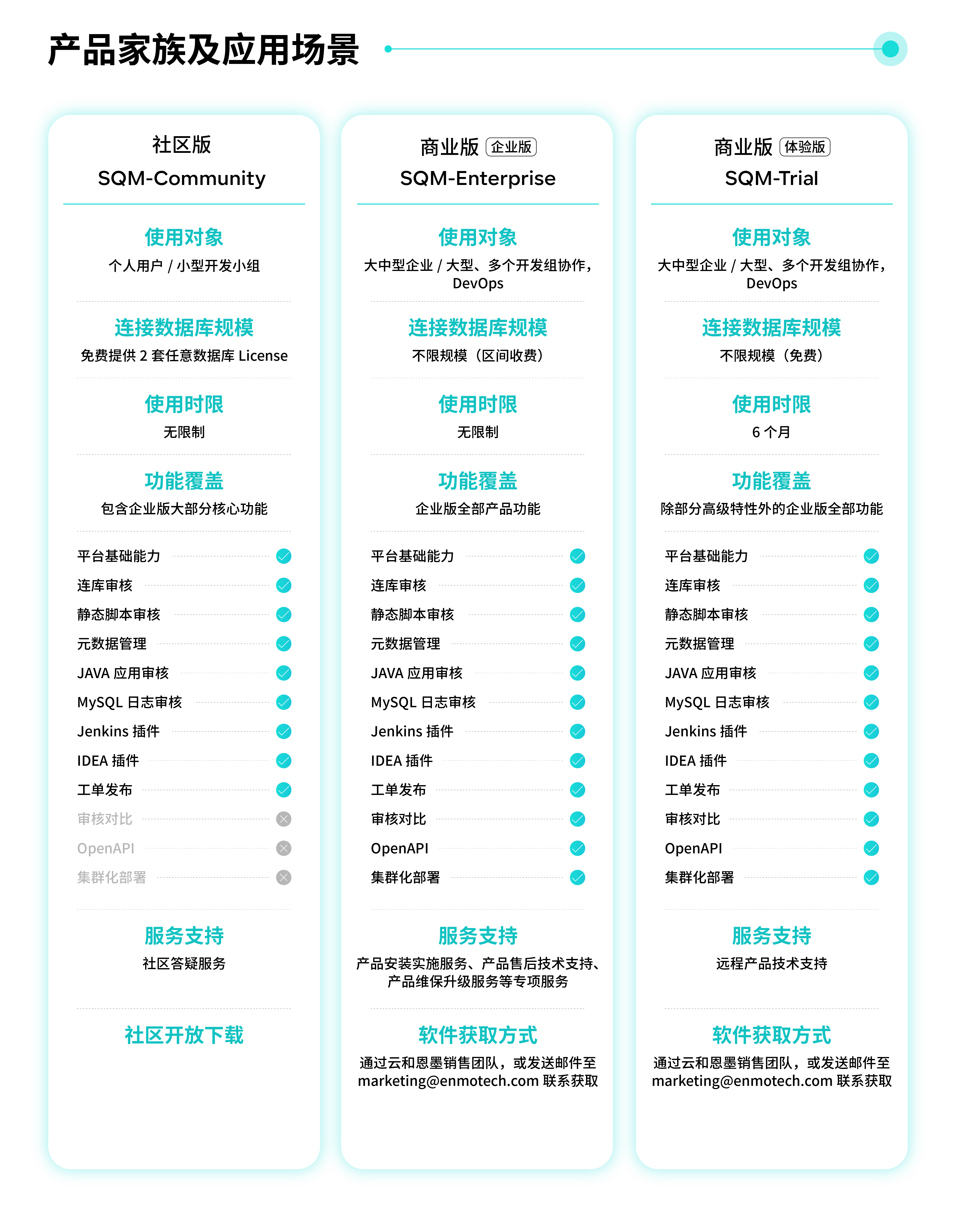 多元混合数据库环境