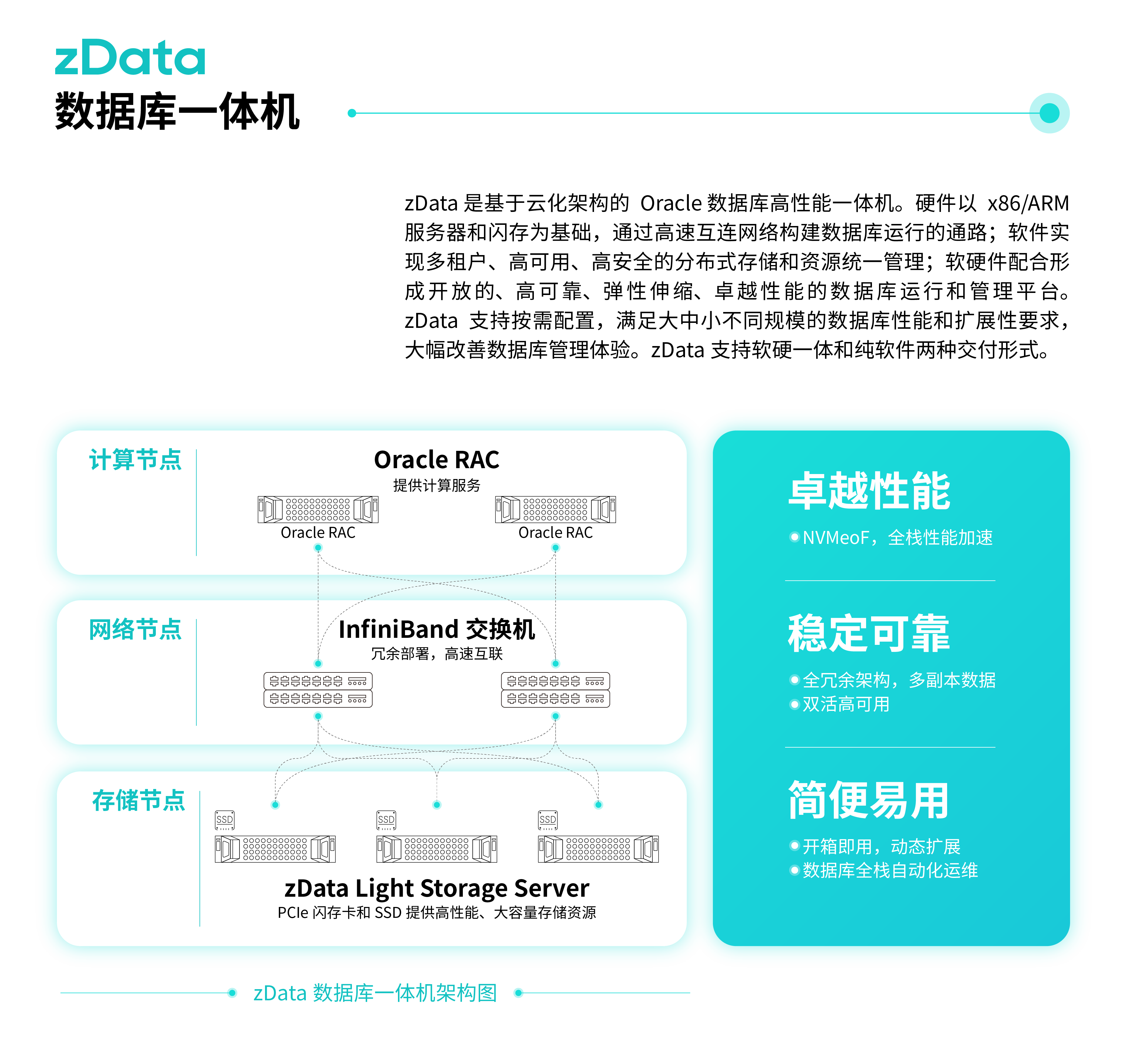 zData产品特性