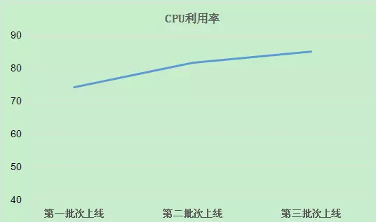 cpu利用率.png