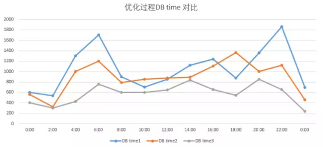 高效运行.png