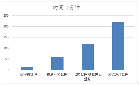 时间.png