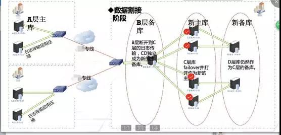 迁移.jpg