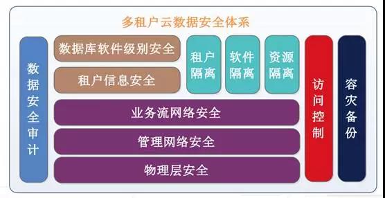 多租户云数据安全体系.jpg