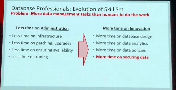 Database Professionals