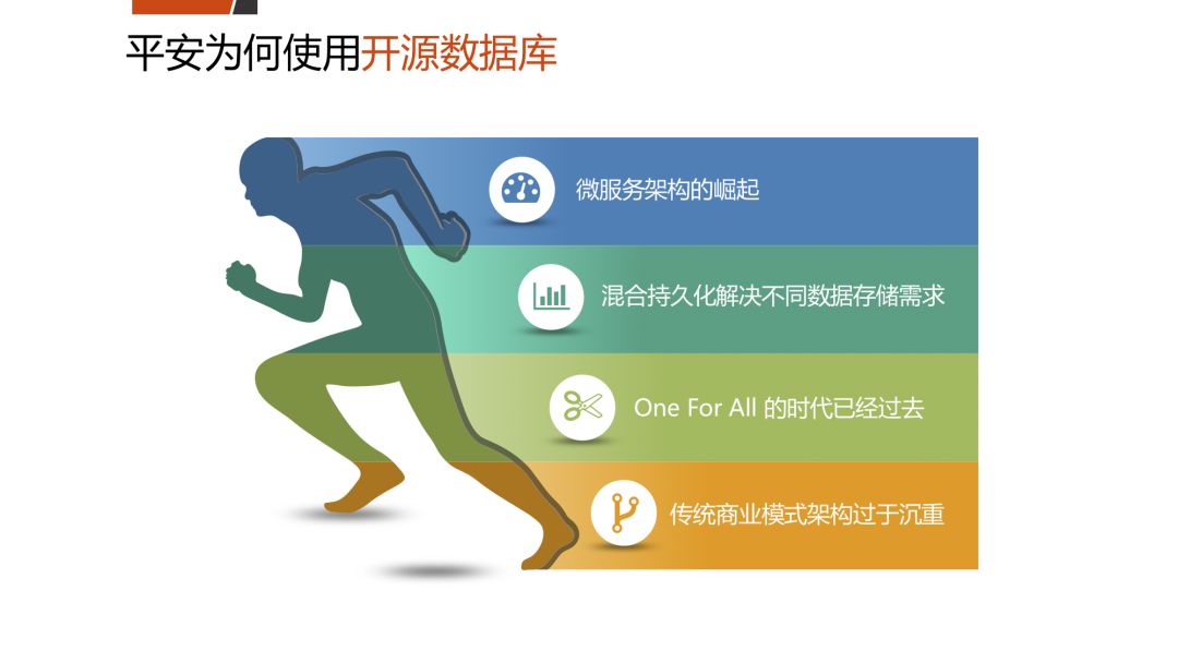 平安为何要使用开源数据库