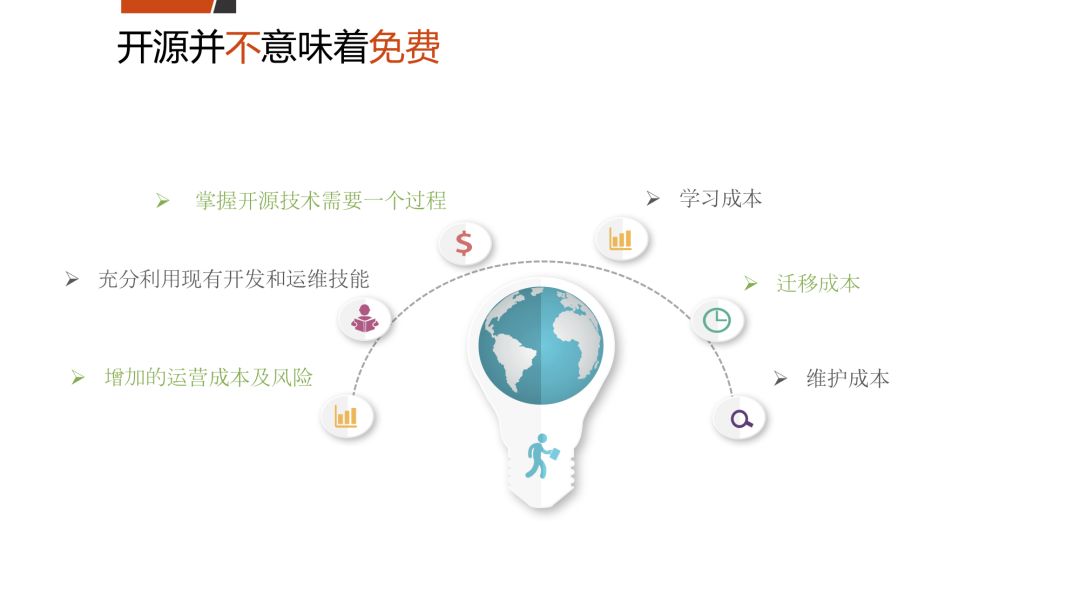 开源不意味着免费