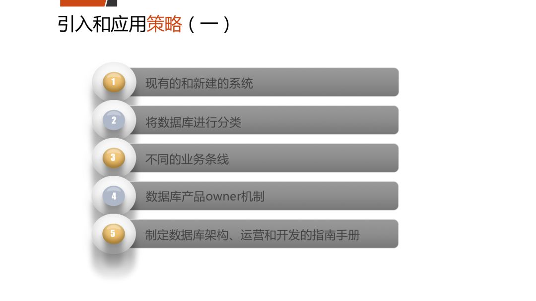 引用和应用开源策略