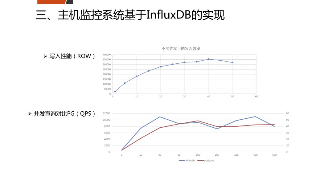 主机监控系统基于InfluxDB的实现