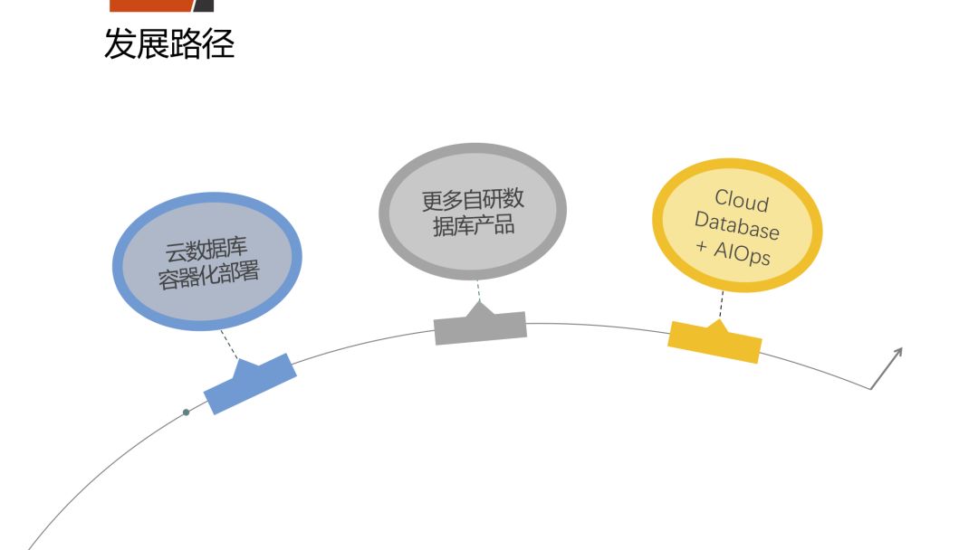 发展路径