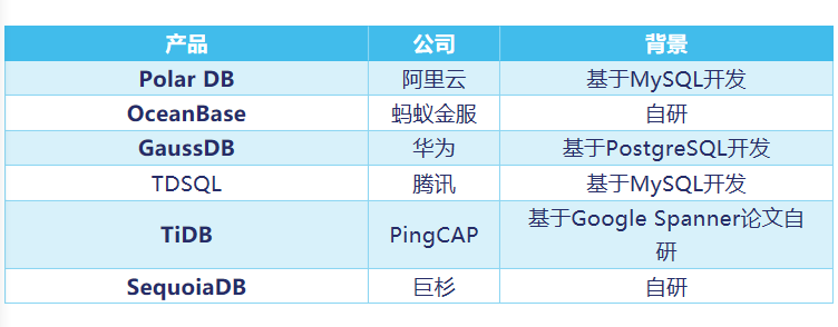 数据库厂商