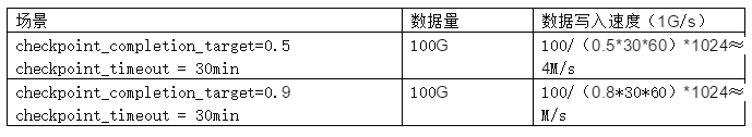 图表