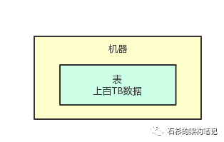 视图