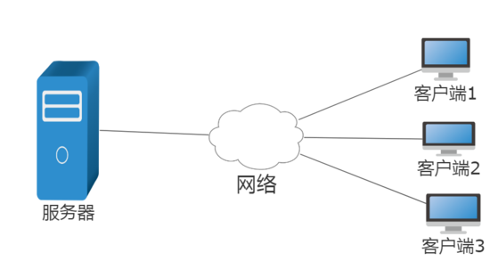 Oracle客户端/服务器系统结构