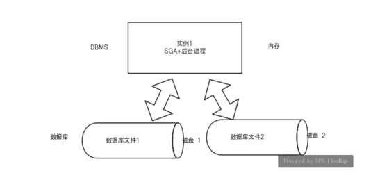 多磁盘独立主机结构