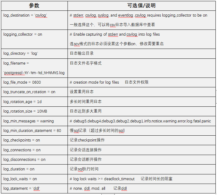 运行日志主要相关的参数