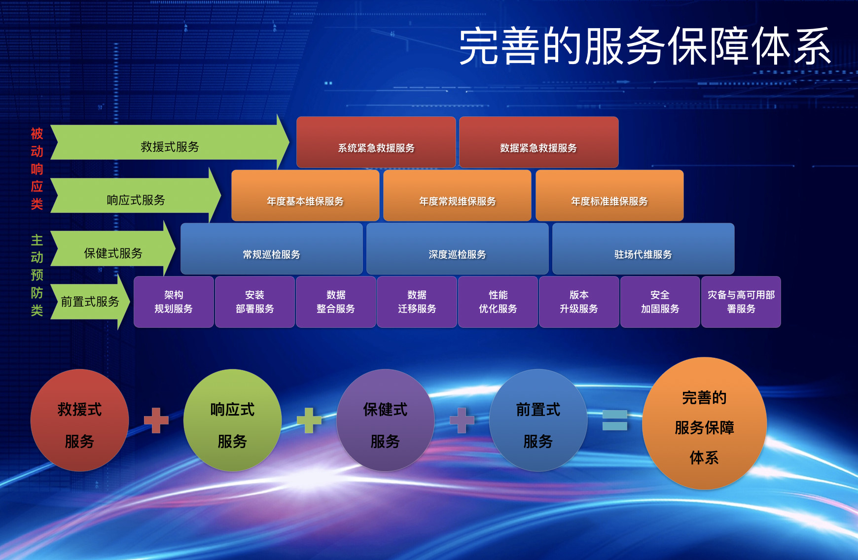 王军亮：5G时代全周期服务保障