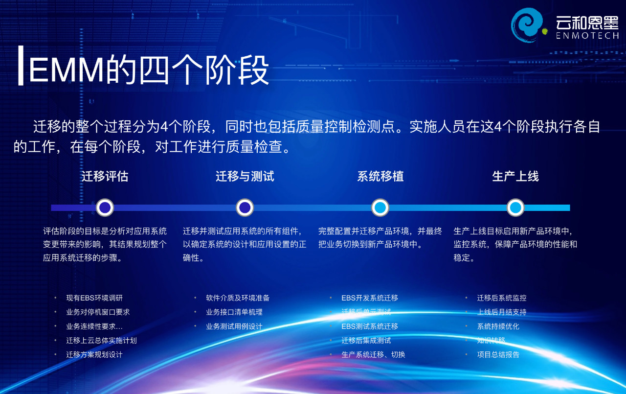 吴菁：迁移经验分享