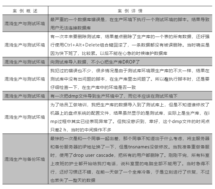 一系列因为混淆生产环境和测试环境而出现的错误