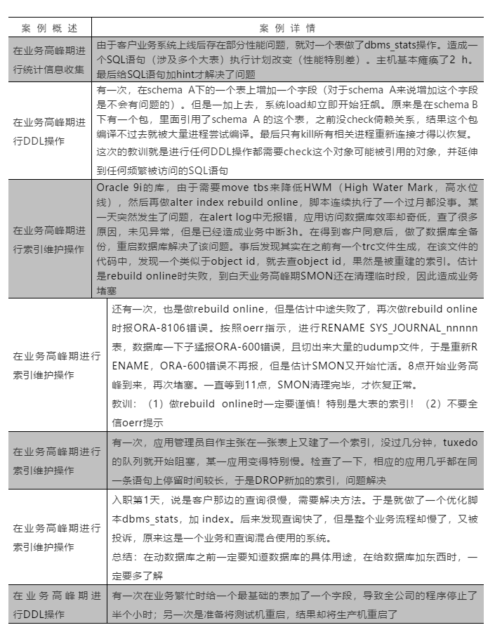 因在业务高峰期进行贸然操作而导致的数据库问题