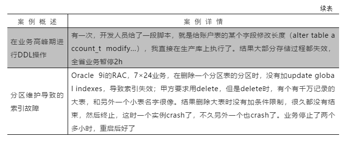 因在业务高峰期进行贸然操作而导致的数据库问题