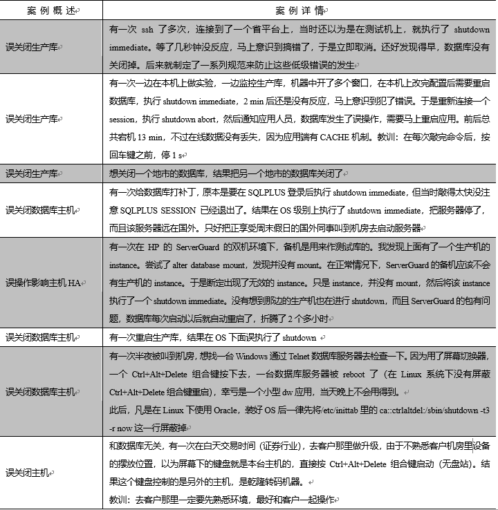 误关闭生产库案例