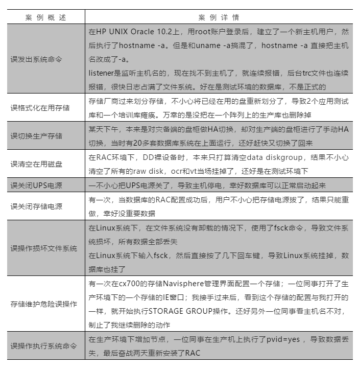 系统存储级误删除案例