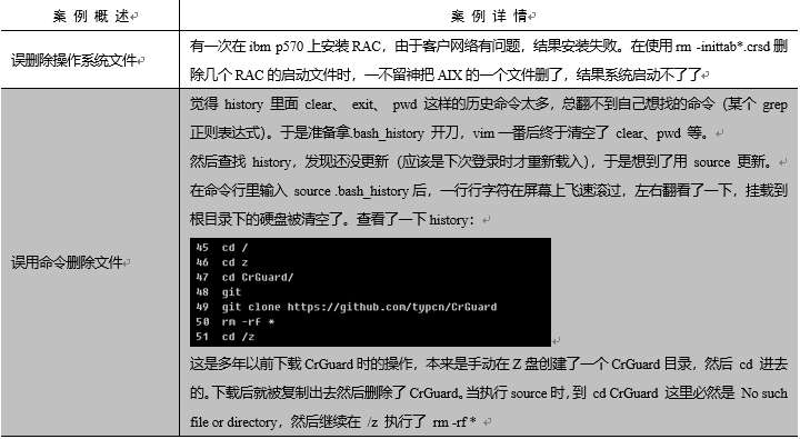 系统存储级误删除案例