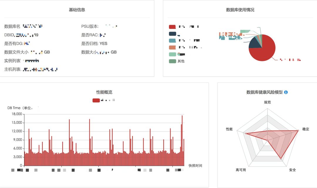 数据库性能基本信息（By Bethune Pro2）