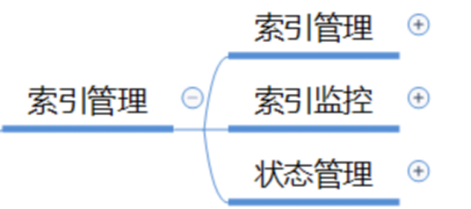 索引管理