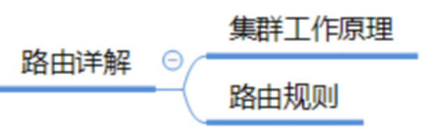 路由详解