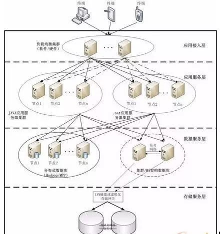 农业银行开放平台分布式架构