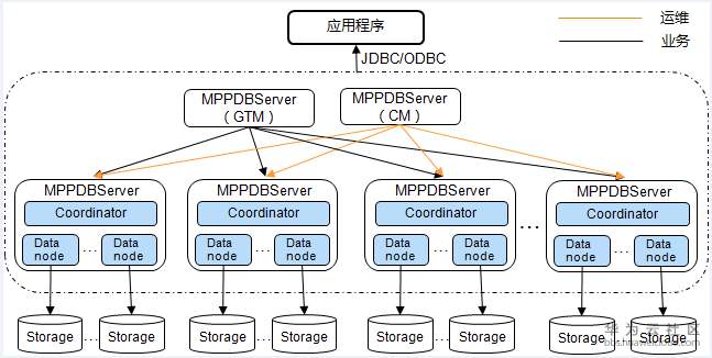 基本组件示意图