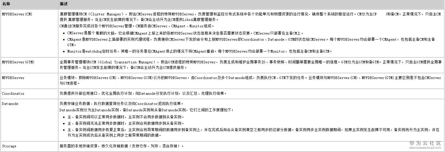 基本组件示意图