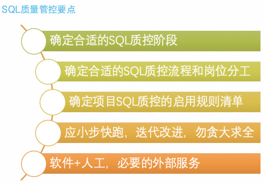 SQL质量管控要点