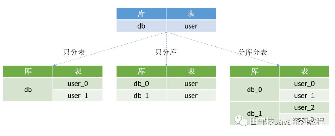 图示