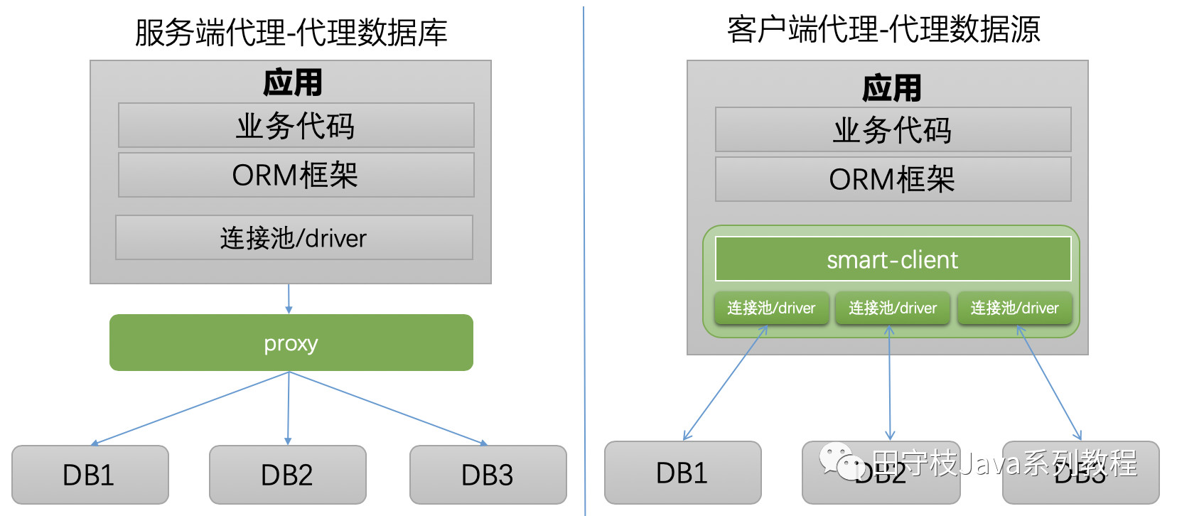 图示