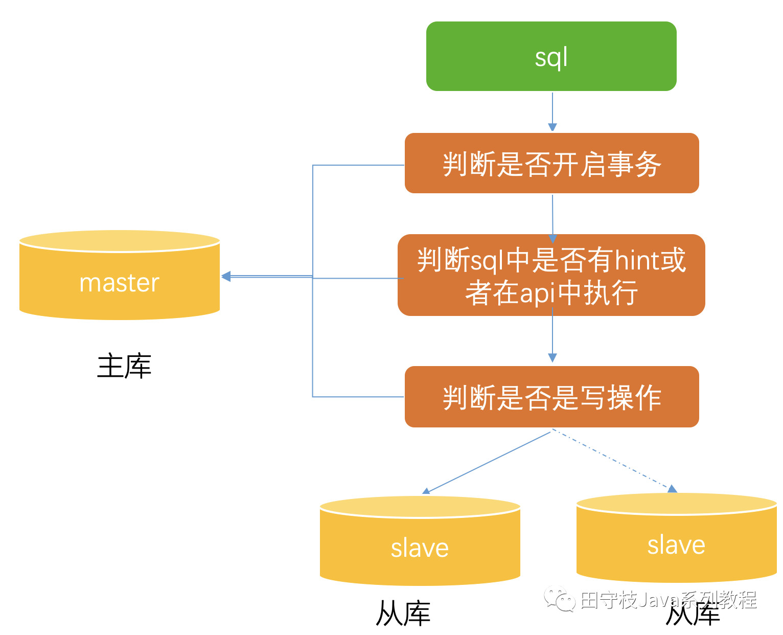 图示