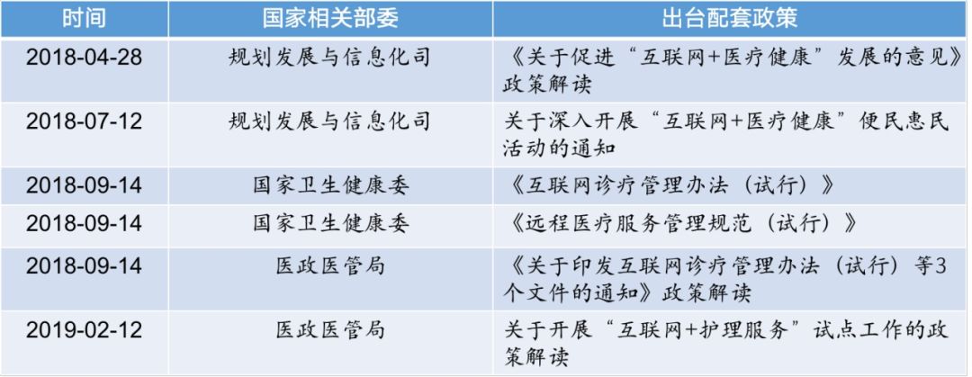 部分配套政策 部分配套政策