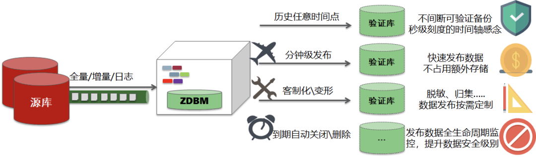图示