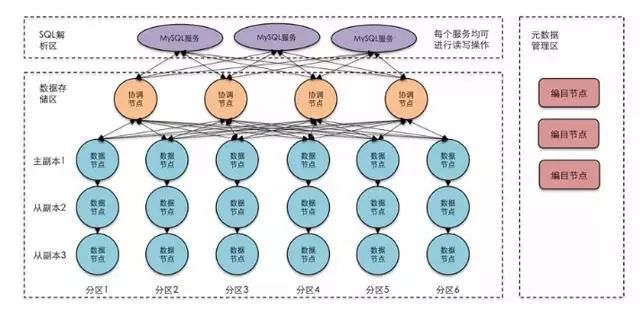 图示