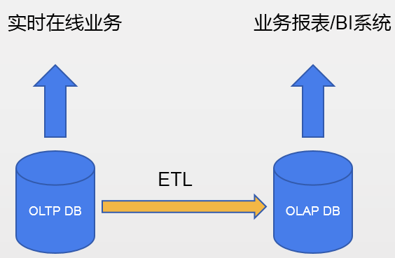 图示