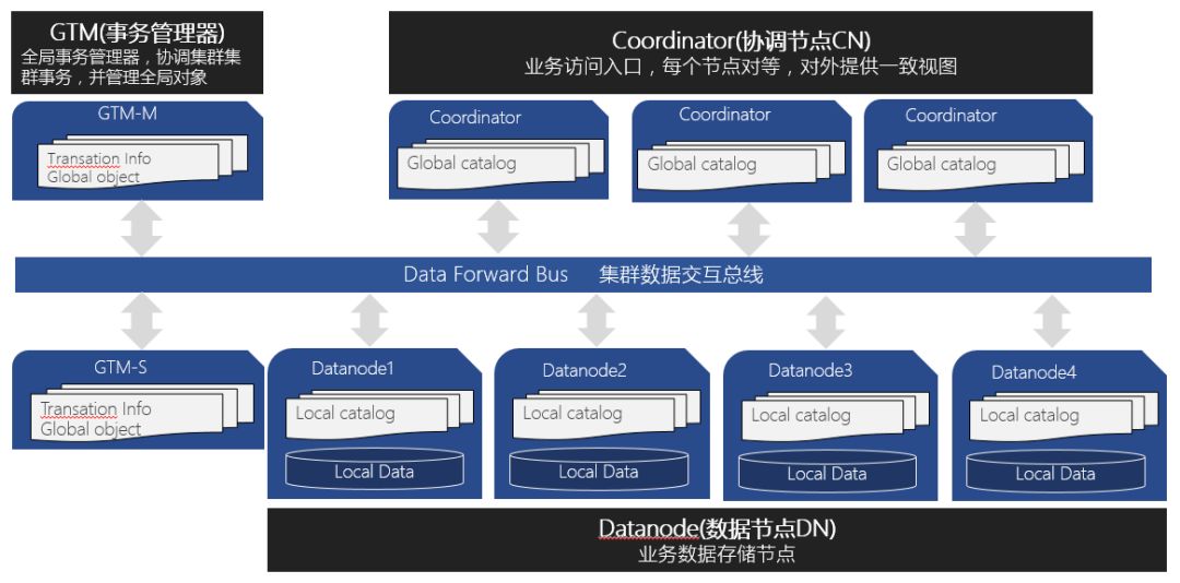 图示