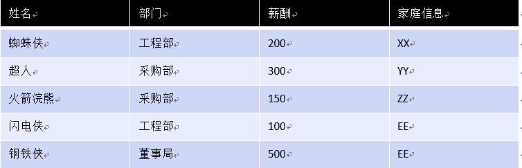 表格