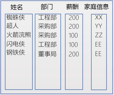 图示