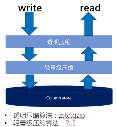 图示