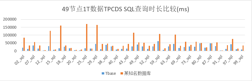 检测结果