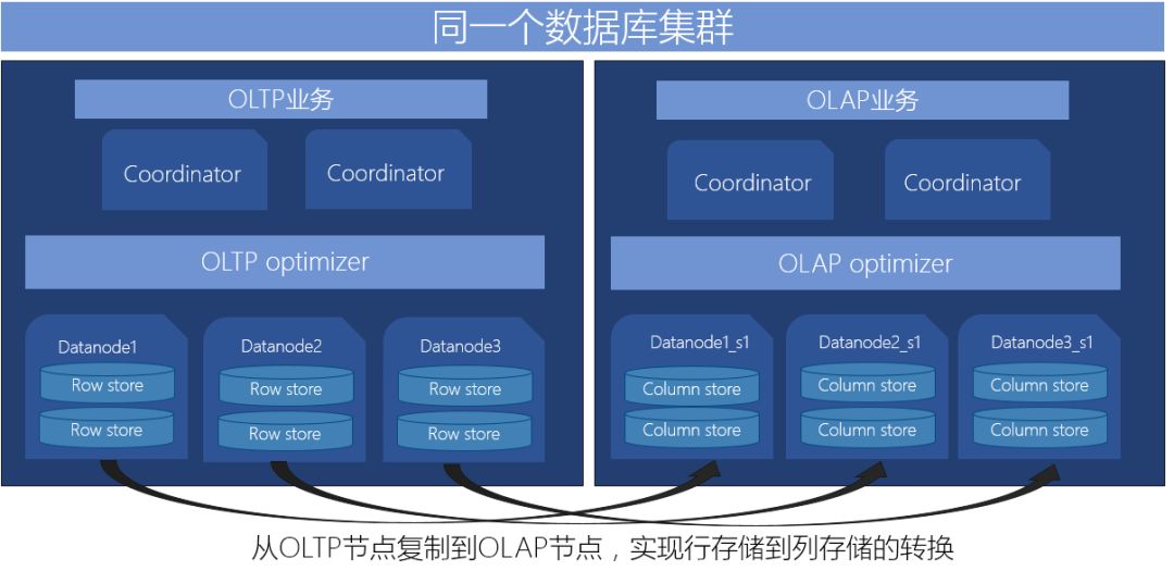 图示