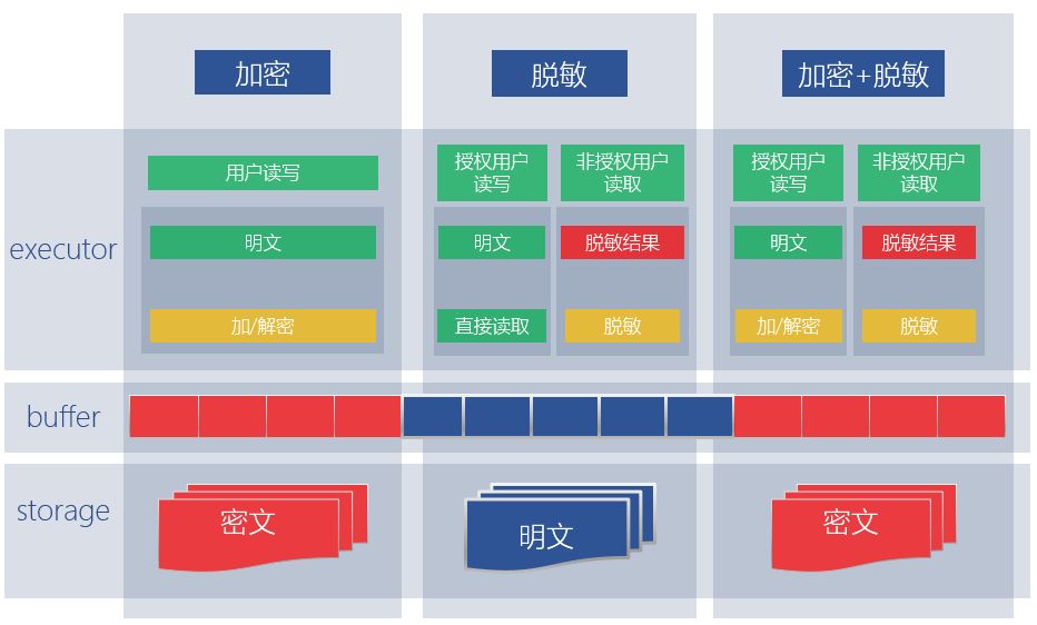 图示