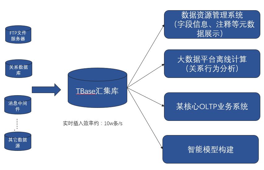 图示